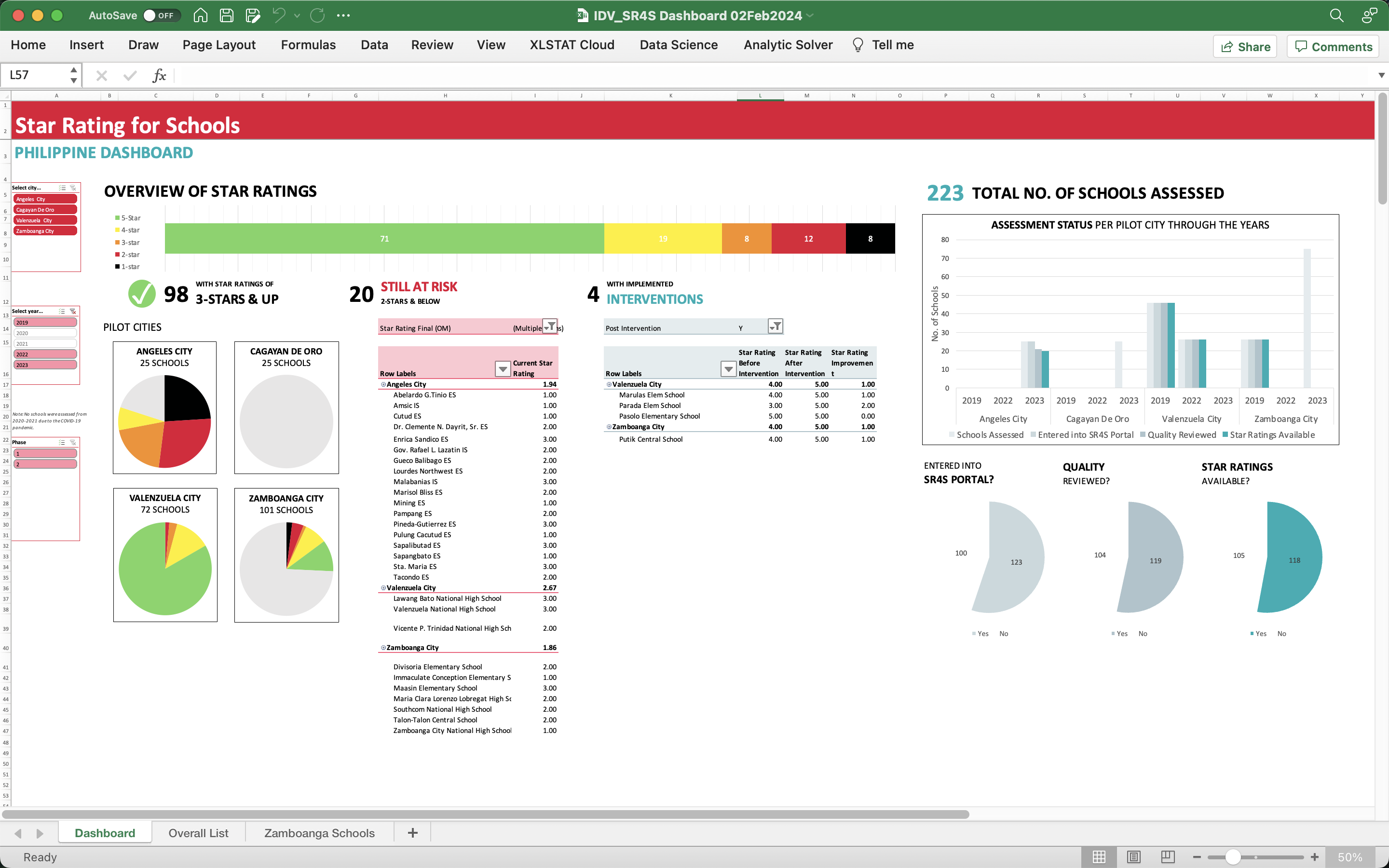 Initial dashboard plan